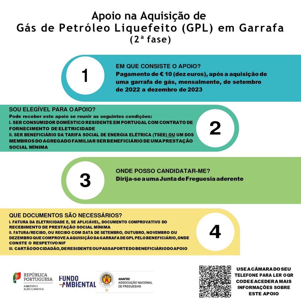 Apoio na aquisição de Gás de Petróleo Liquefeito (GLP) em Garrafa (2º Fase)